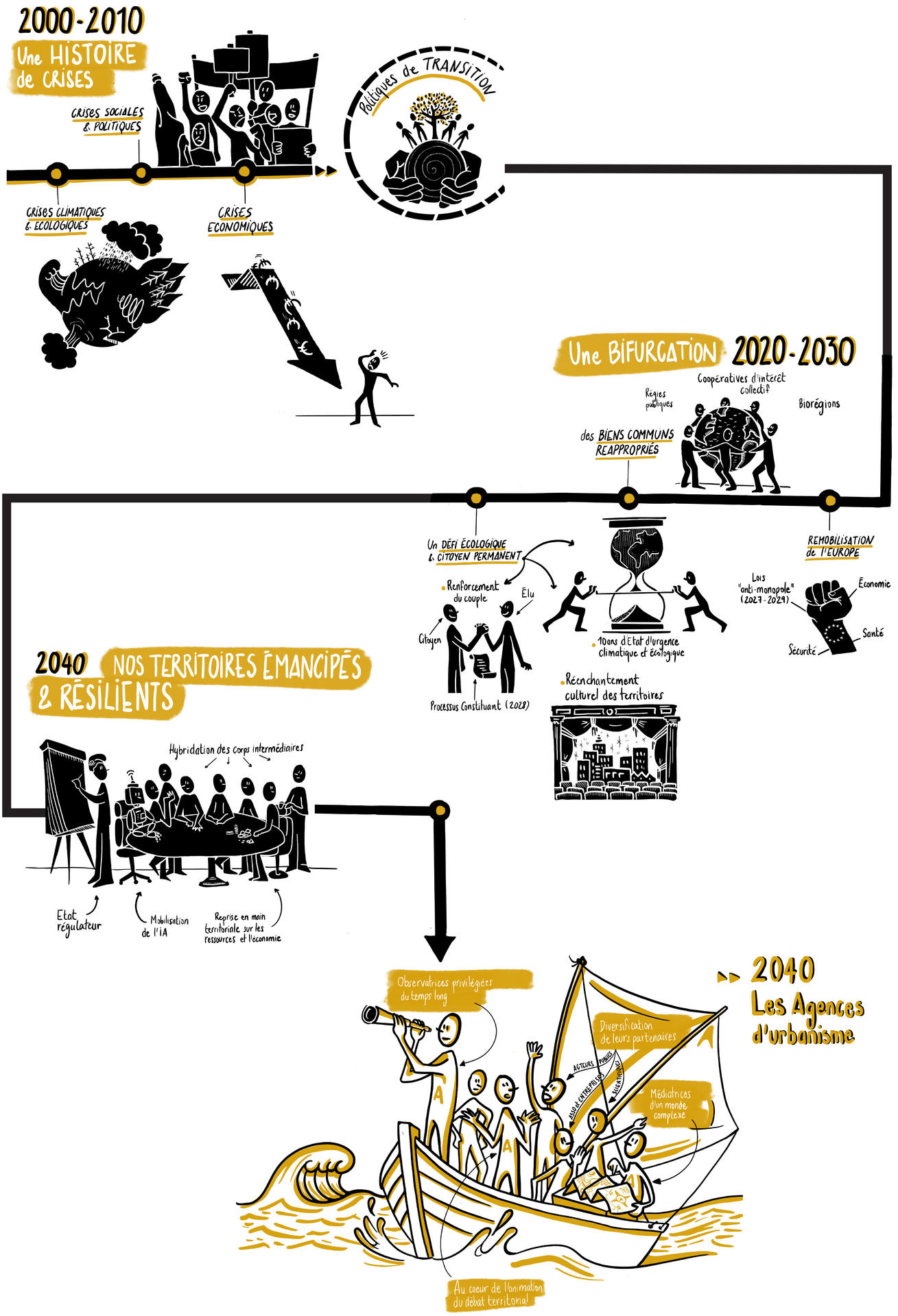 rencontres nationales de la fnau