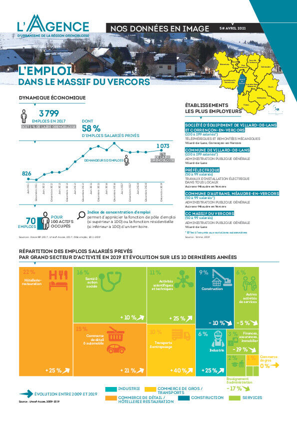 [NOS DONNÉES EN IMAGE] L'emploi dans le Massif du Vercors