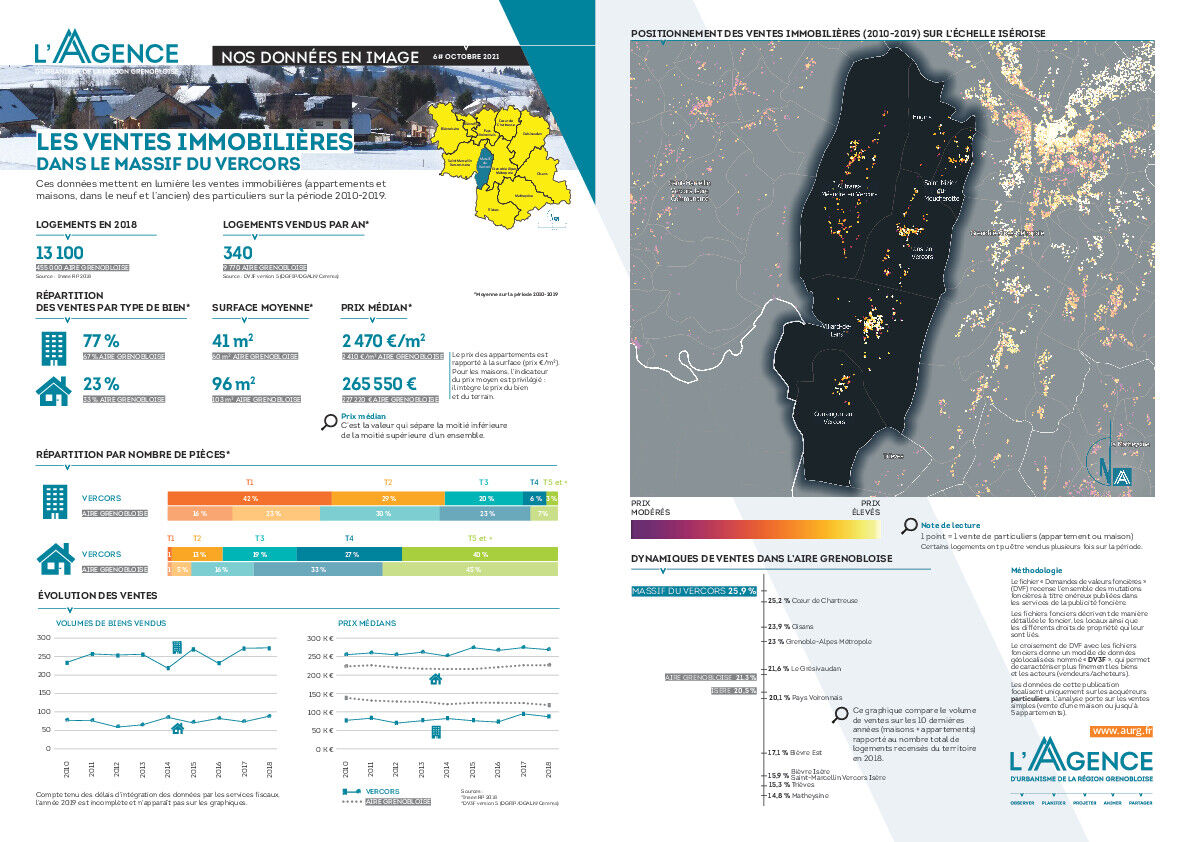 [NOS DONNÉES EN IMAGE] Ventes immobilières dans le Massif du Vercors